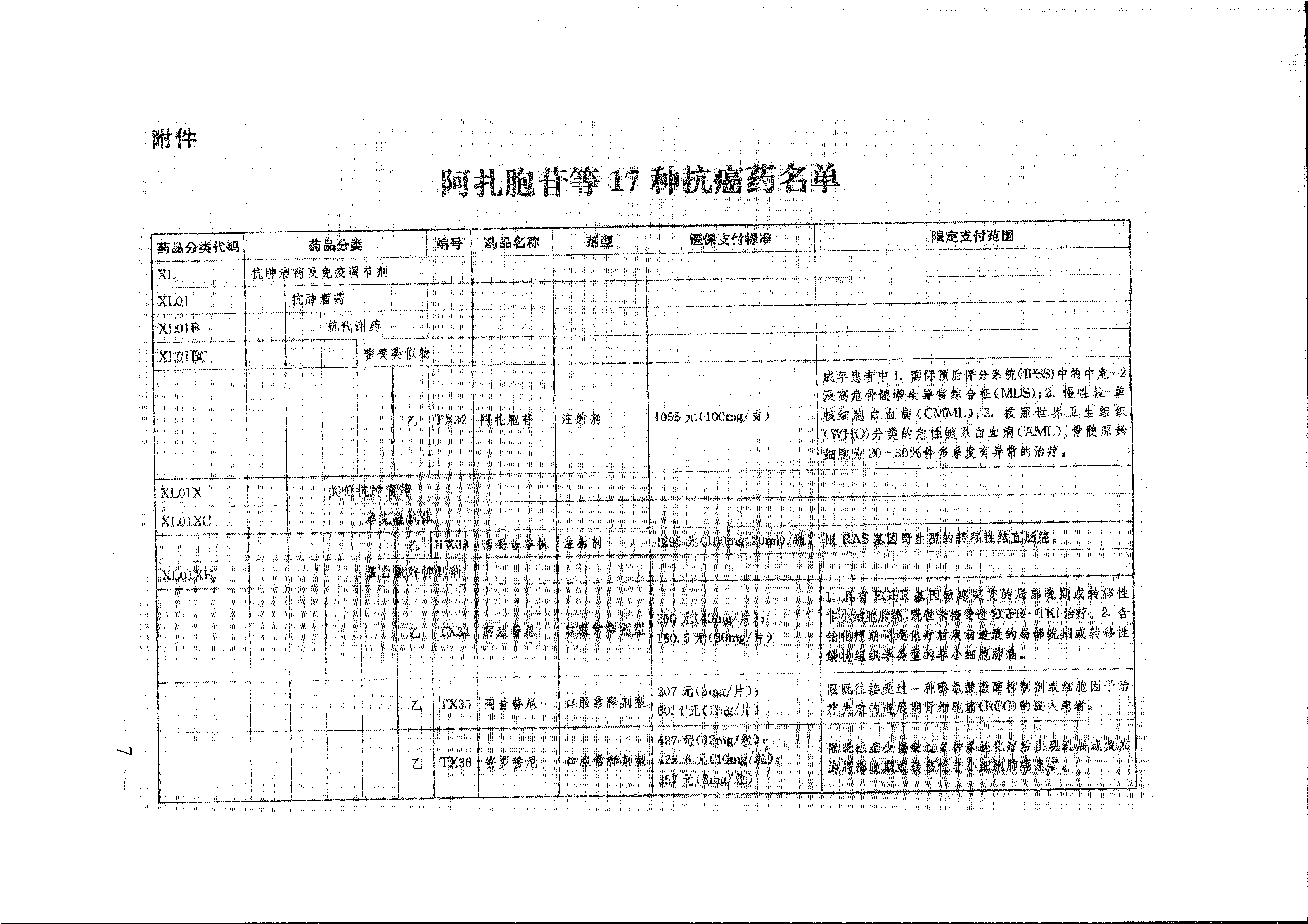 省醫(yī)保辦 省人力資源社會保障廳 省衛(wèi)生計生委轉(zhuǎn)發(fā)國家醫(yī)療保障局關(guān)于將17種抗癌藥納入國家基本醫(yī)療保險、工傷保險和生育保險藥品目錄乙類范圍的通知（皖醫(yī)保辦發(fā)〔201-7.gif