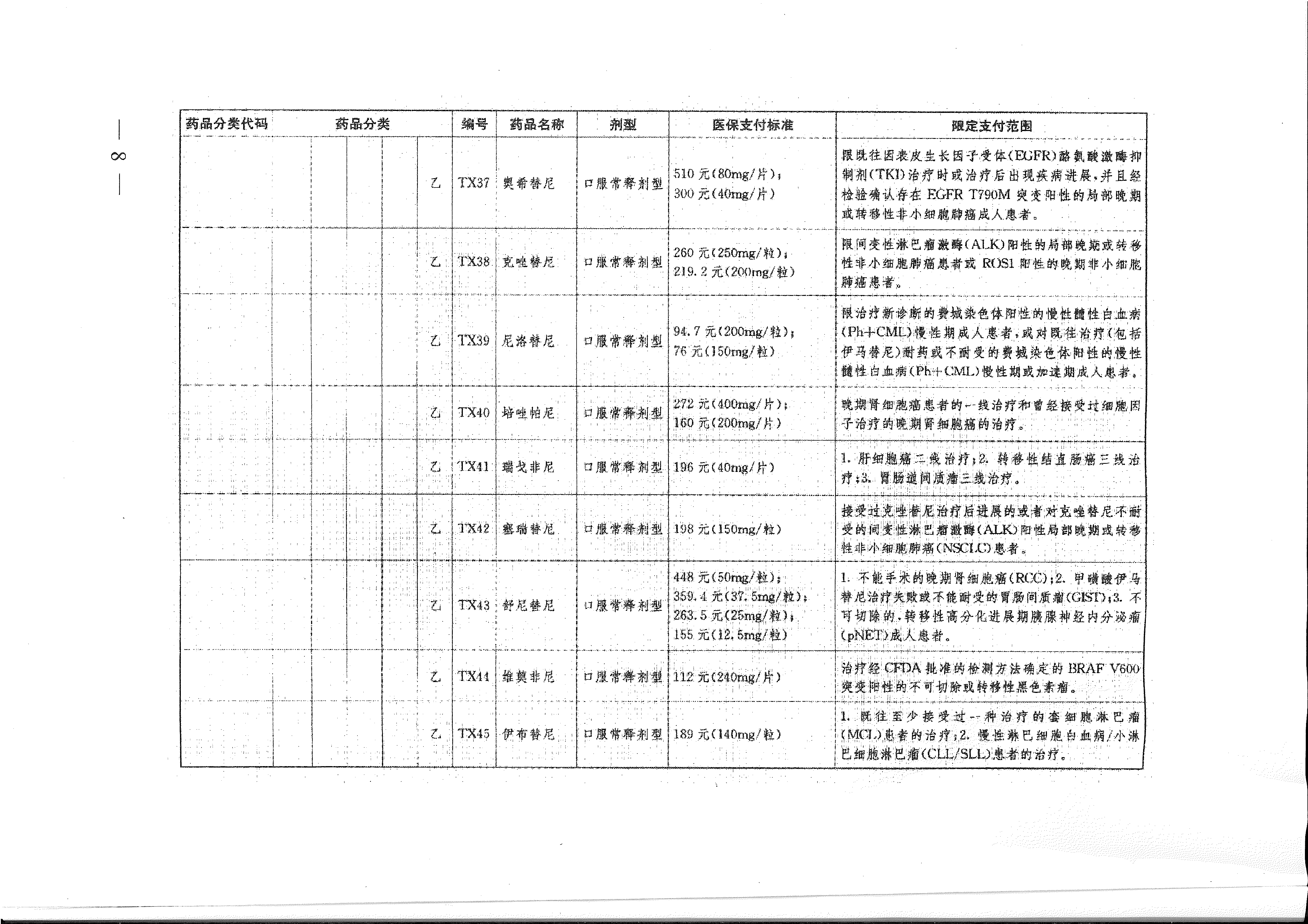 省醫(yī)保辦 省人力資源社會保障廳 省衛(wèi)生計生委轉(zhuǎn)發(fā)國家醫(yī)療保障局關(guān)于將17種抗癌藥納入國家基本醫(yī)療保險、工傷保險和生育保險藥品目錄乙類范圍的通知（皖醫(yī)保辦發(fā)〔201-8.gif