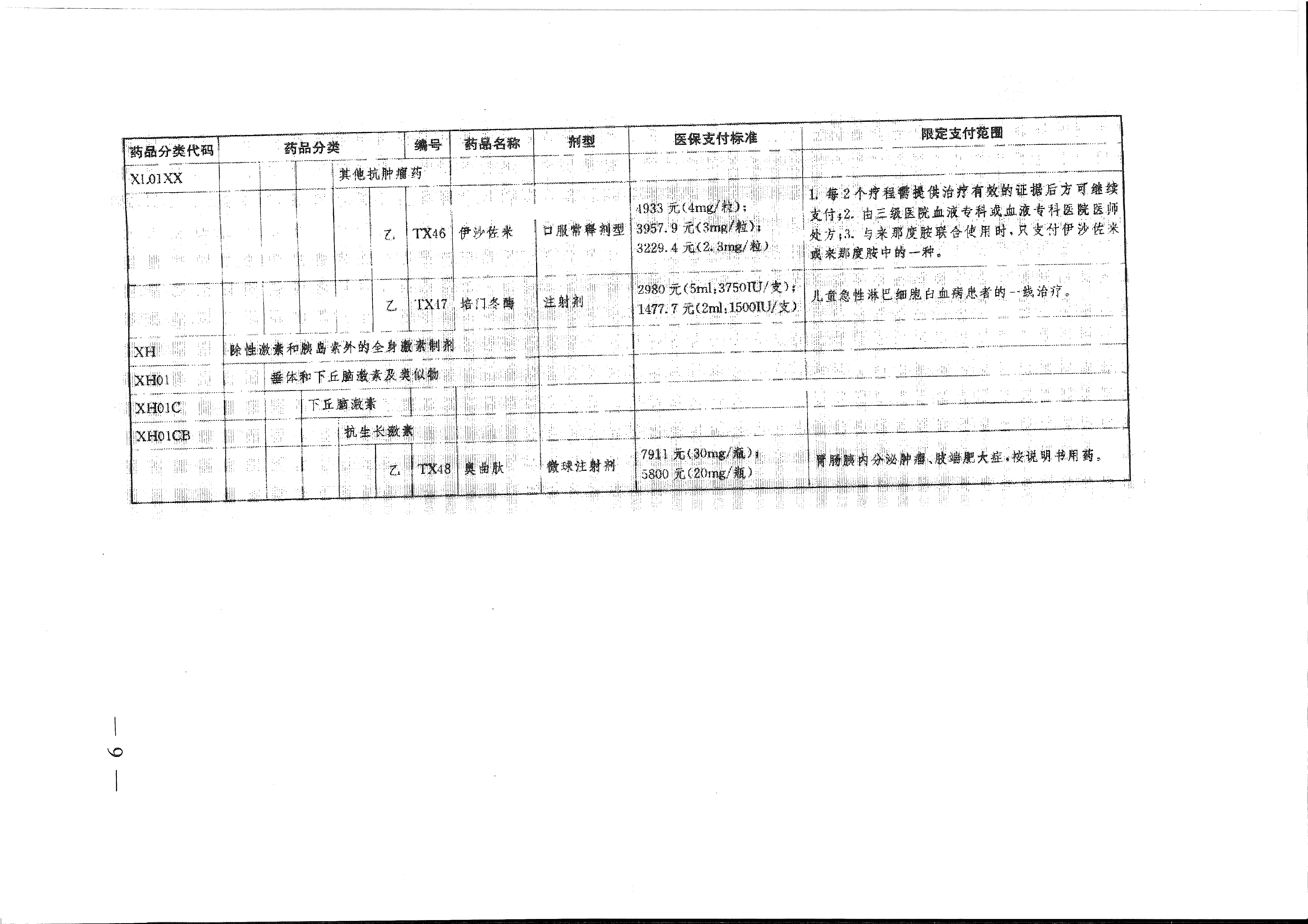 省醫(yī)保辦 省人力資源社會保障廳 省衛(wèi)生計生委轉(zhuǎn)發(fā)國家醫(yī)療保障局關(guān)于將17種抗癌藥納入國家基本醫(yī)療保險、工傷保險和生育保險藥品目錄乙類范圍的通知（皖醫(yī)保辦發(fā)〔201-9.gif