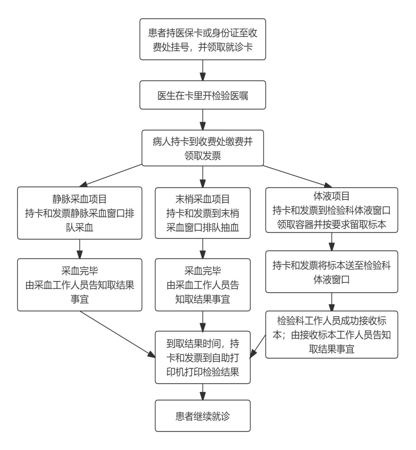 圖片4