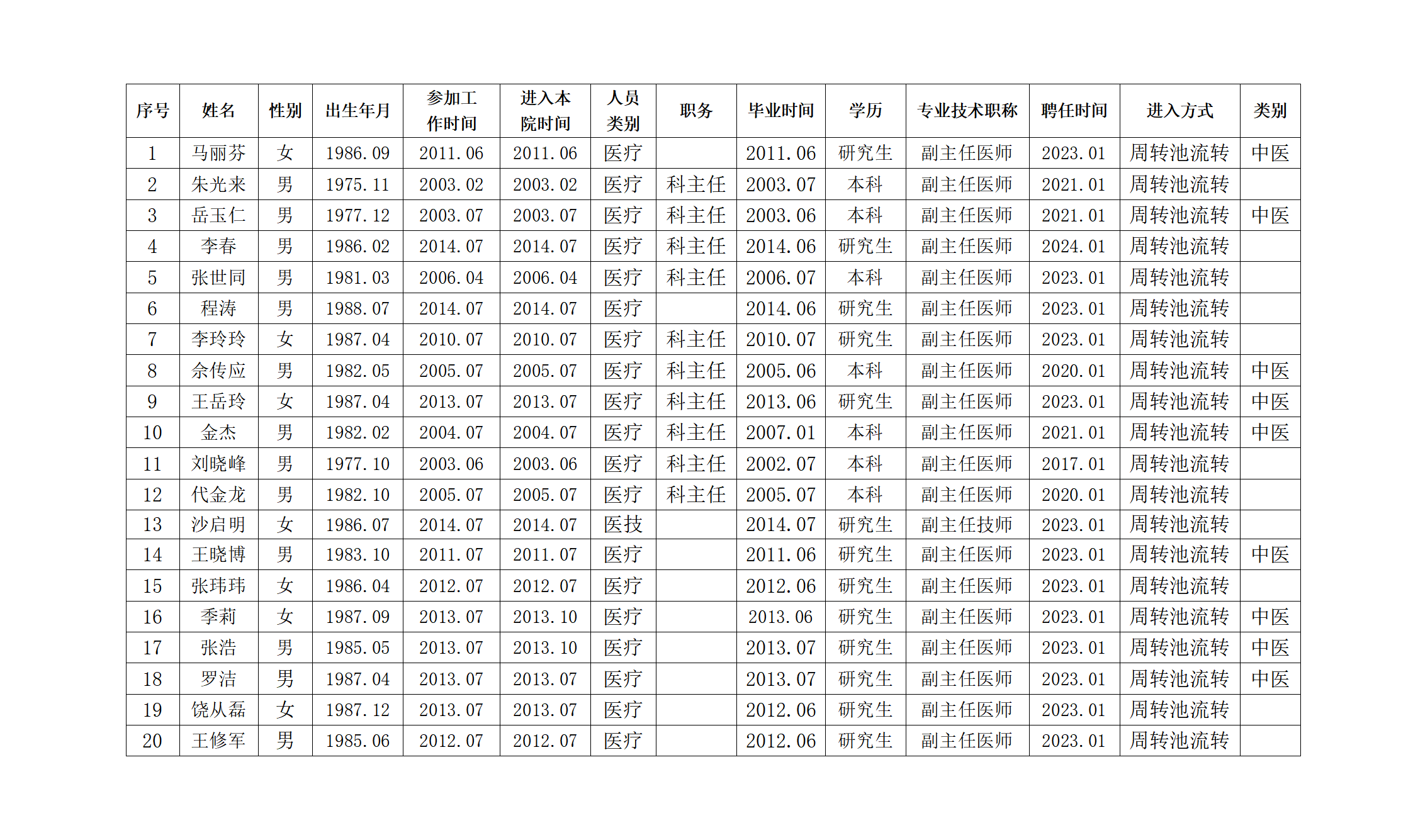 關(guān)于六安市中醫(yī)院2024年度擬進(jìn)入自建池編制管理人員名單公示_01